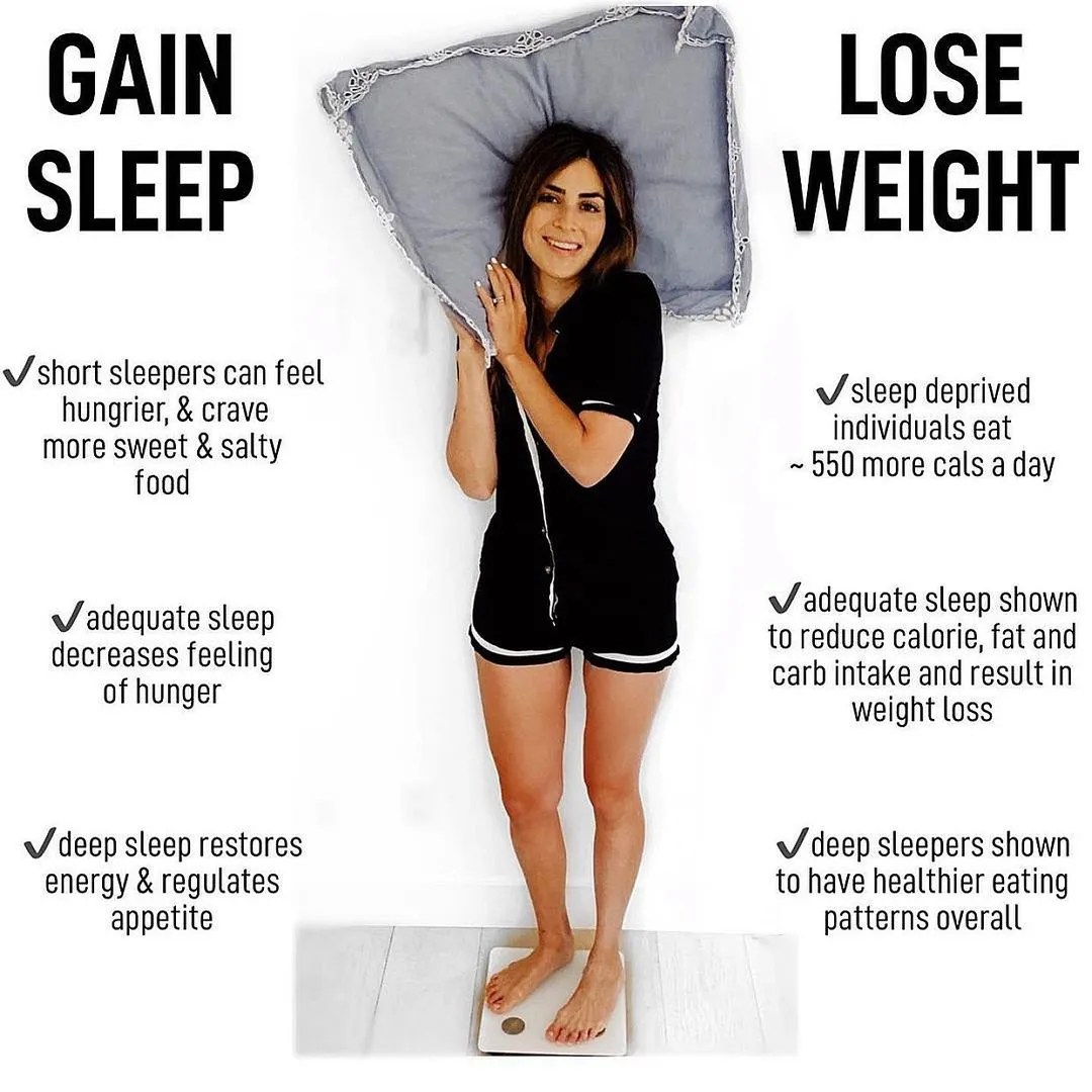 Deep Sleep Unlocks The Door To Successful Weight Loss