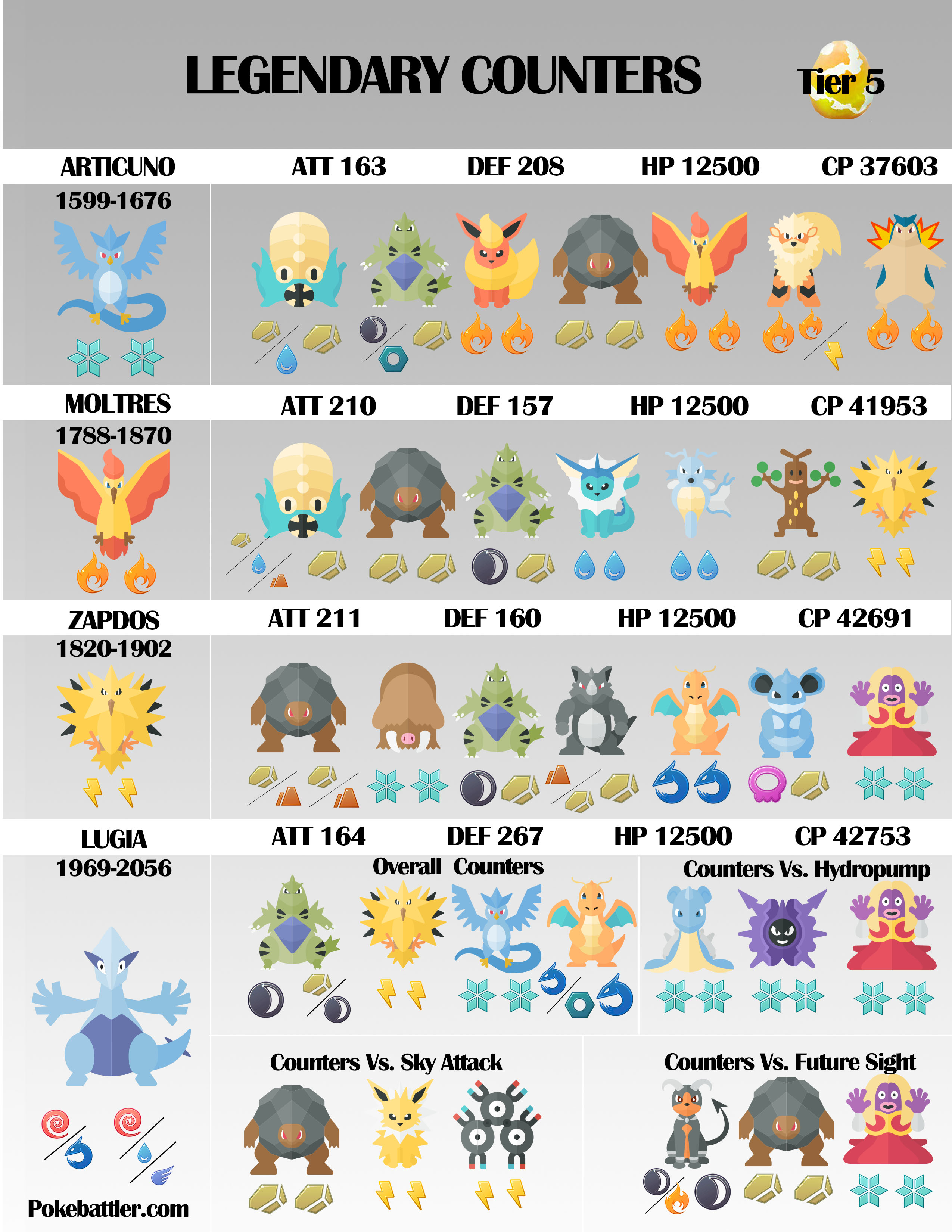 GO Fest Raid Legendary Pokemon Raid Boss Hope It Helps, 59 OFF