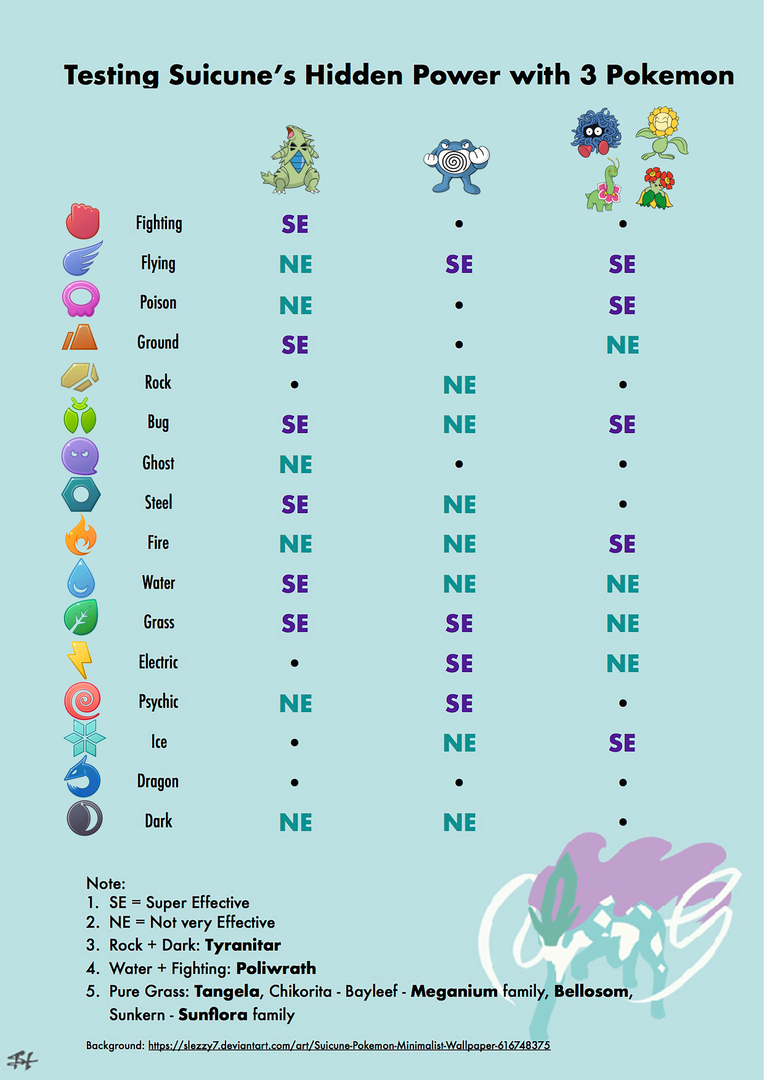 Legendary Beasts Raid Guide Pokebattler