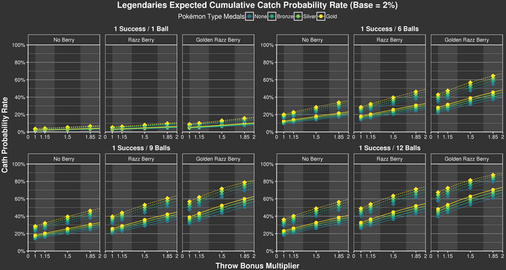 Professor Willow’s Handbook Catch Probability Pokebattler