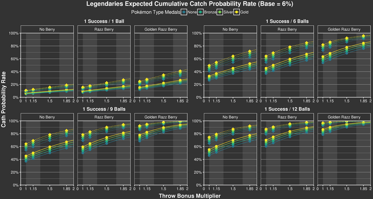 Professor Willow’s Handbook Catch Probability Pokebattler