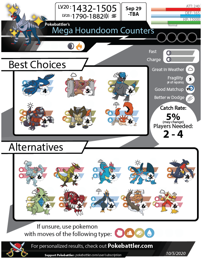Houndoom (Mega) Raid Guide Pokemon GO Pokebattler