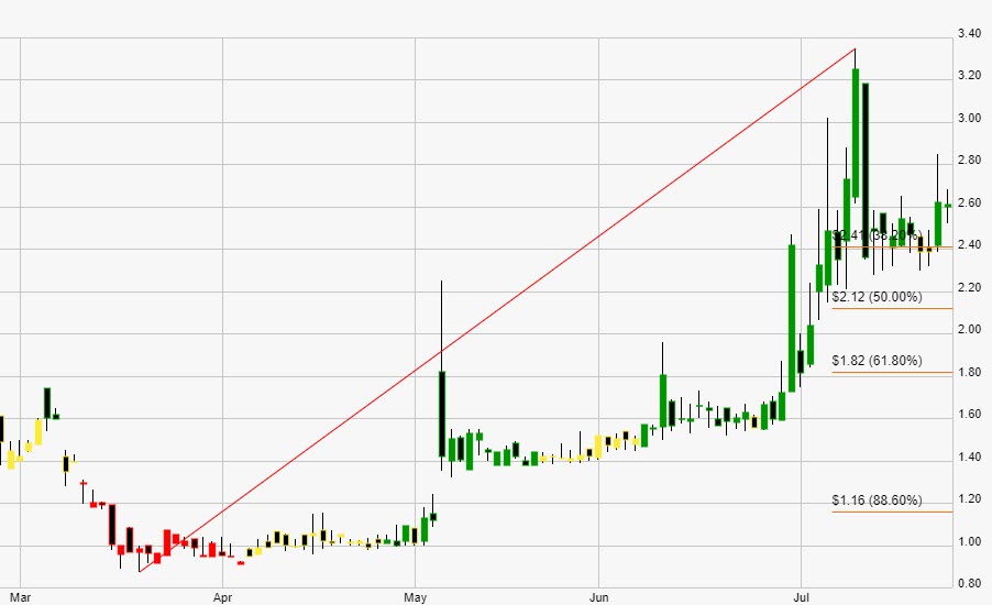 CPS Technologies Corporation (CPSH) Buy Price 2.80 or better