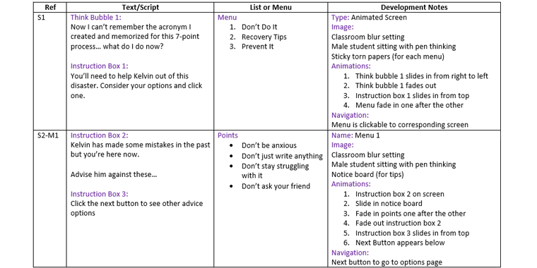 Instructional design storyboard examples