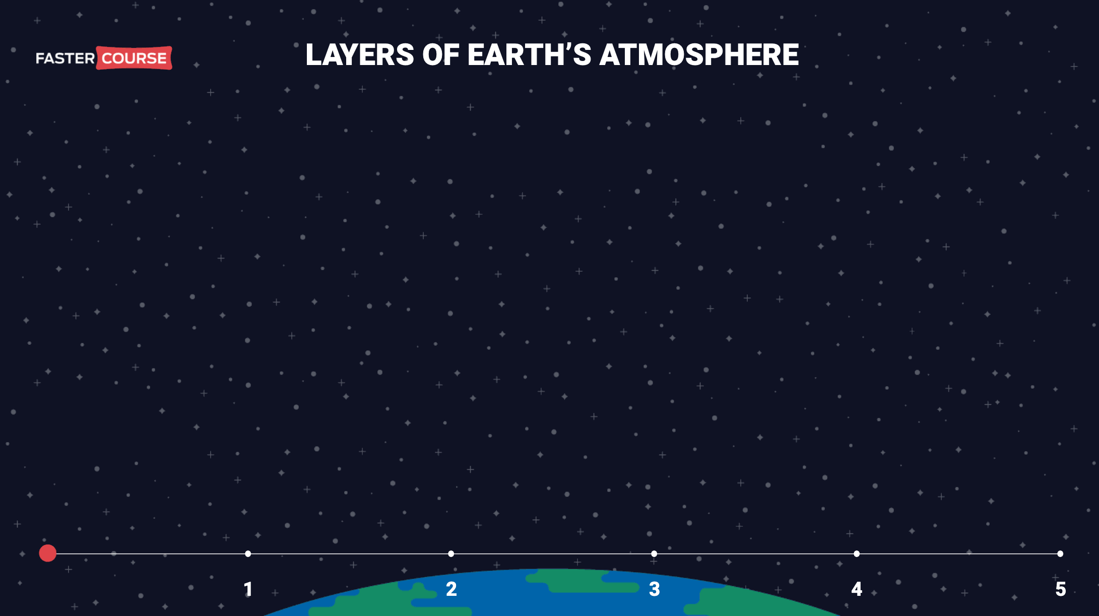 Storyline 360 Exploring the Earth's Atmosphere Slider