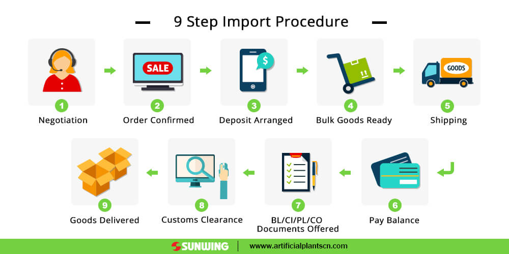 Artificial Plants UK Manufacturer and Supplier From China