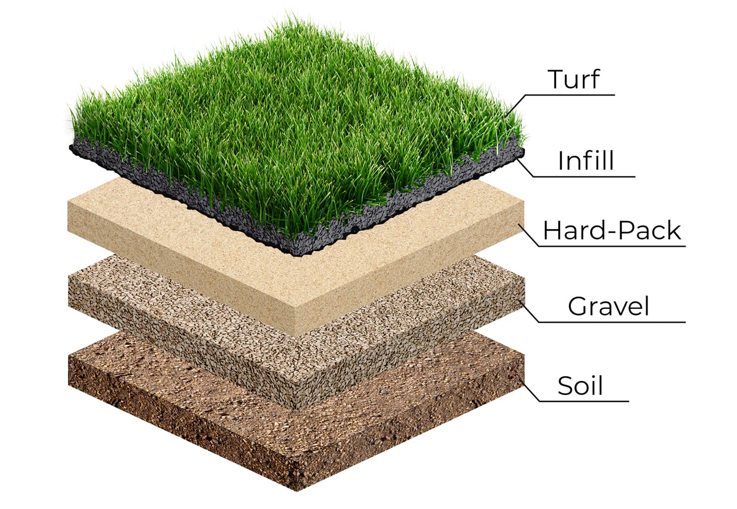 One Inch Artificial Turf For Golfing & Putting