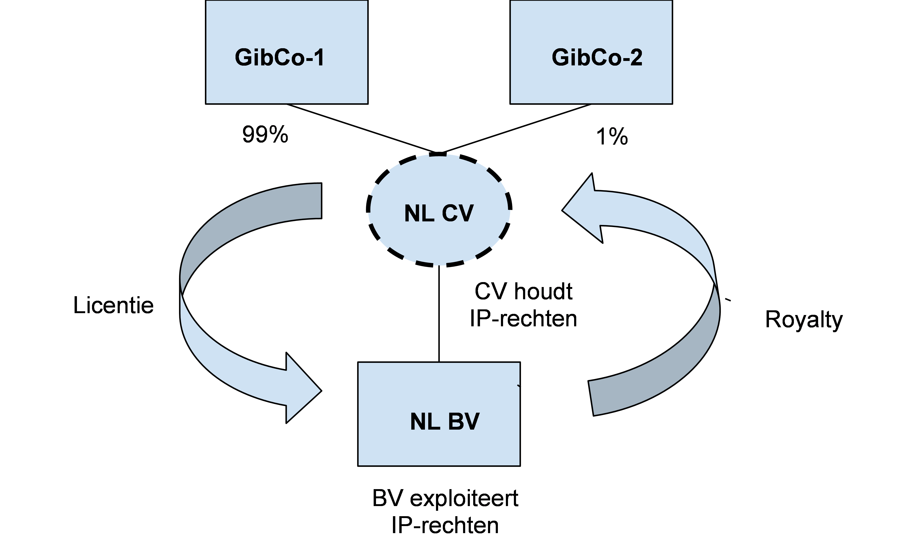 Annotatie fiscale staatssteun Mead Johnson Nutrition (T508/19