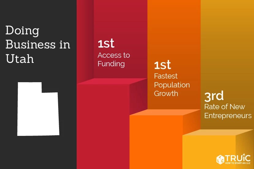 A Comprehensive Guide to Launching Your Business in Utah SCORE