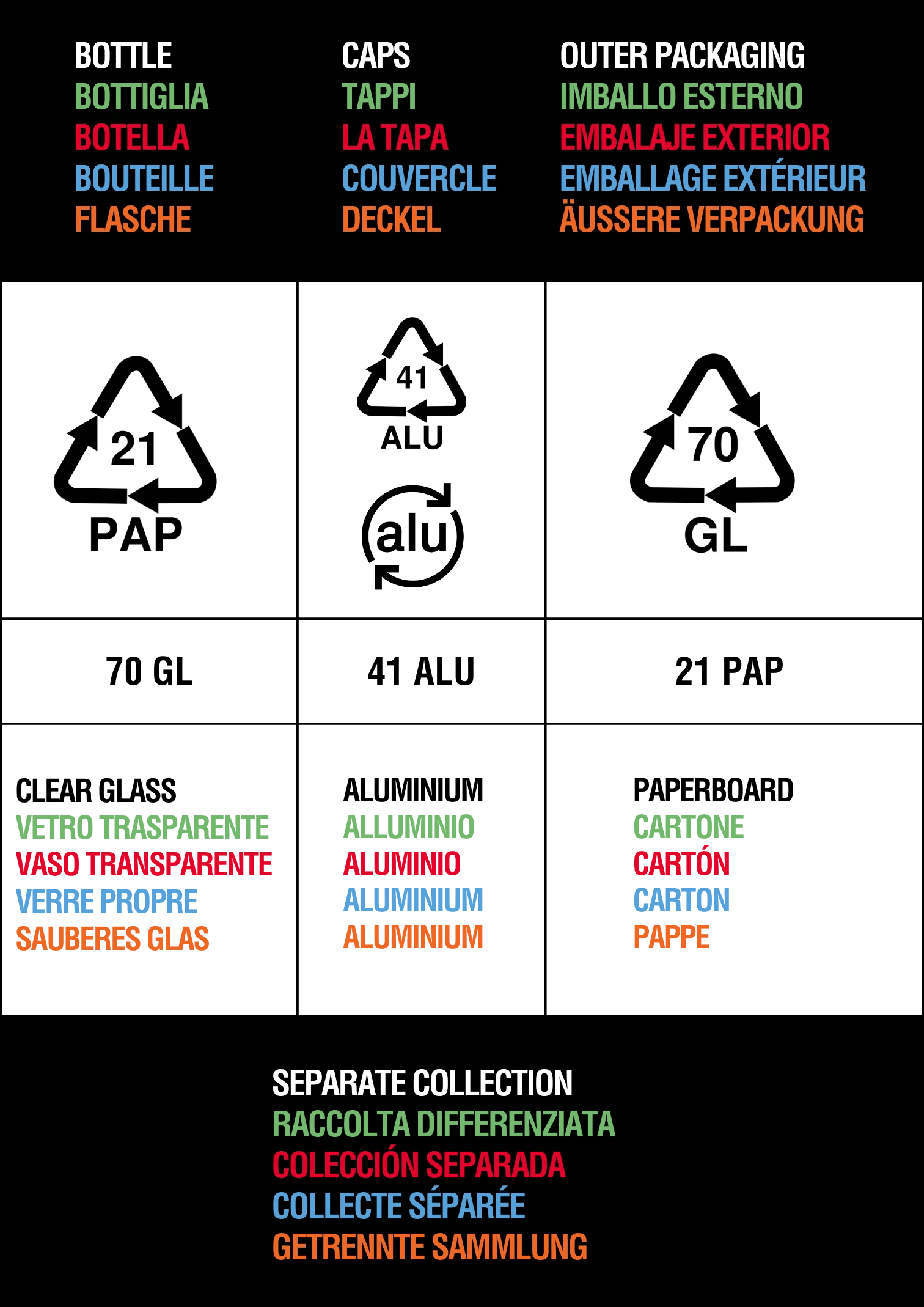 EU Packaging Regulations Artisan Drinks UK