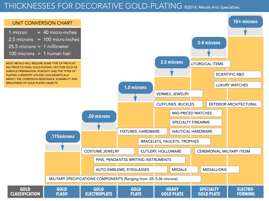 Artisan Plating — The world experts in ecofriendly gold plating