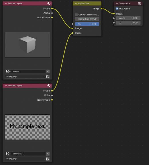 Top 12 postprocessing effects to enhance your Blender renders