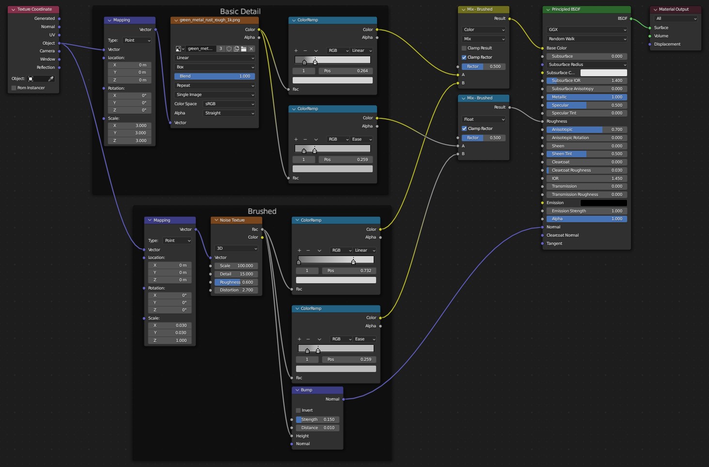 How to create an aluminum material in Blender