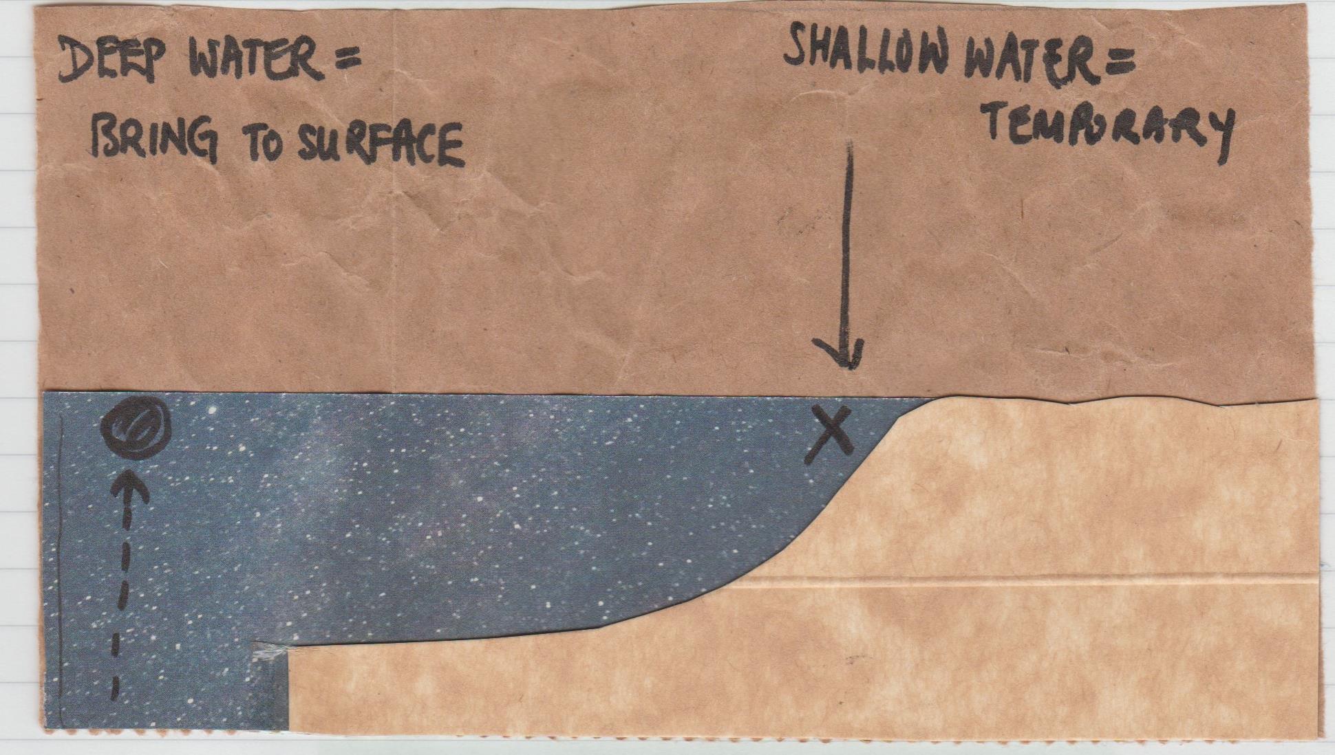 Interpret dream of shallow water Mater in Mindfulness, Mental Health