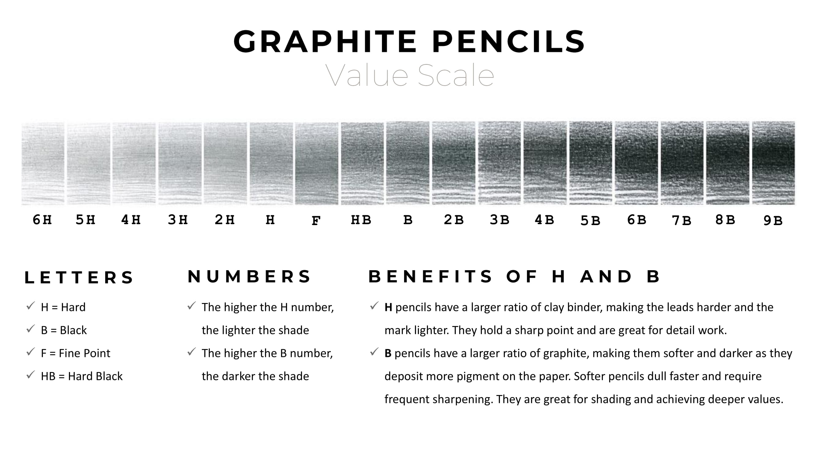 Graphite Pencils Value Scale EA2 Presentation Site