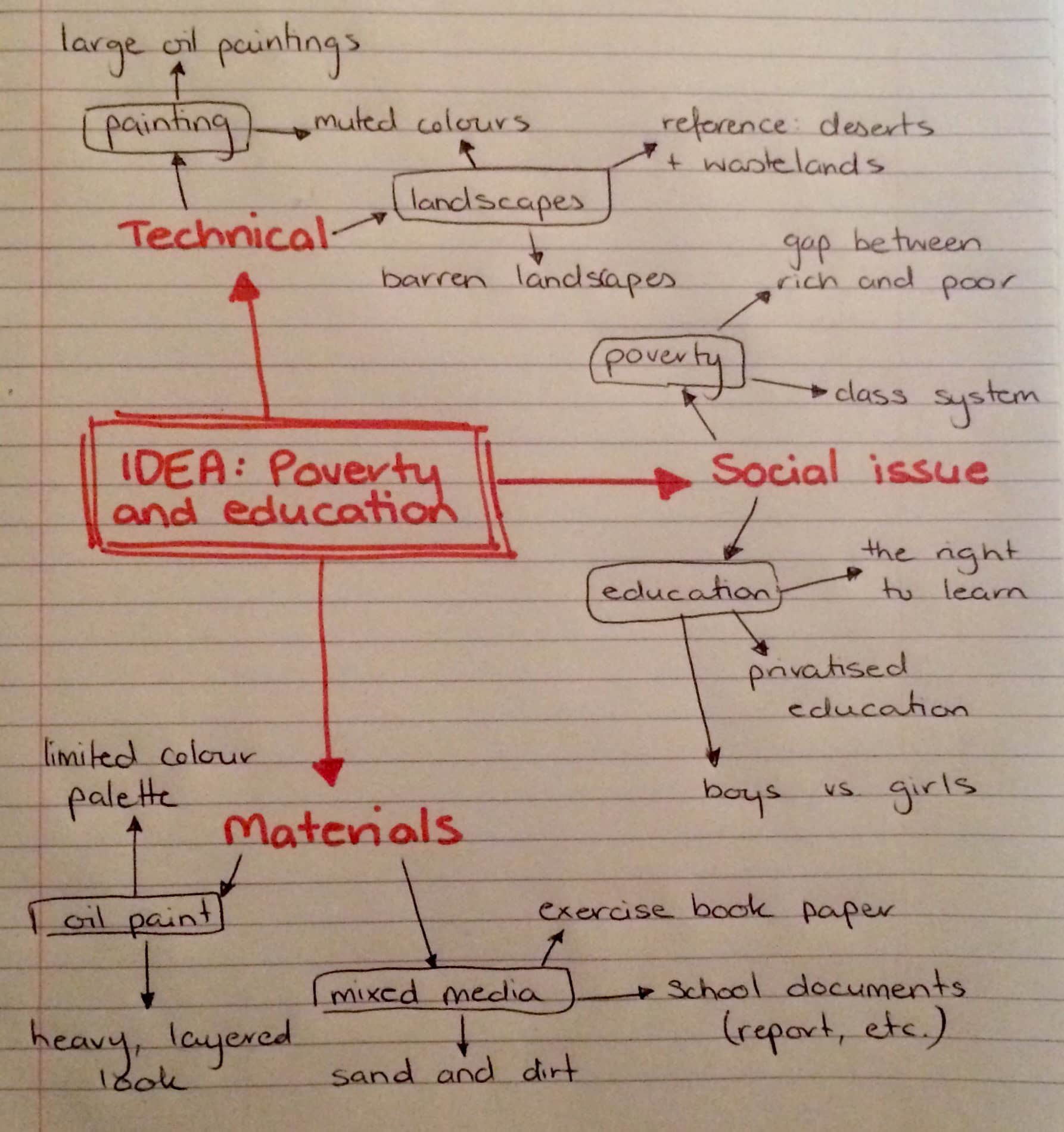 Finding Inspiration for Your HSC Visual Arts Major Work