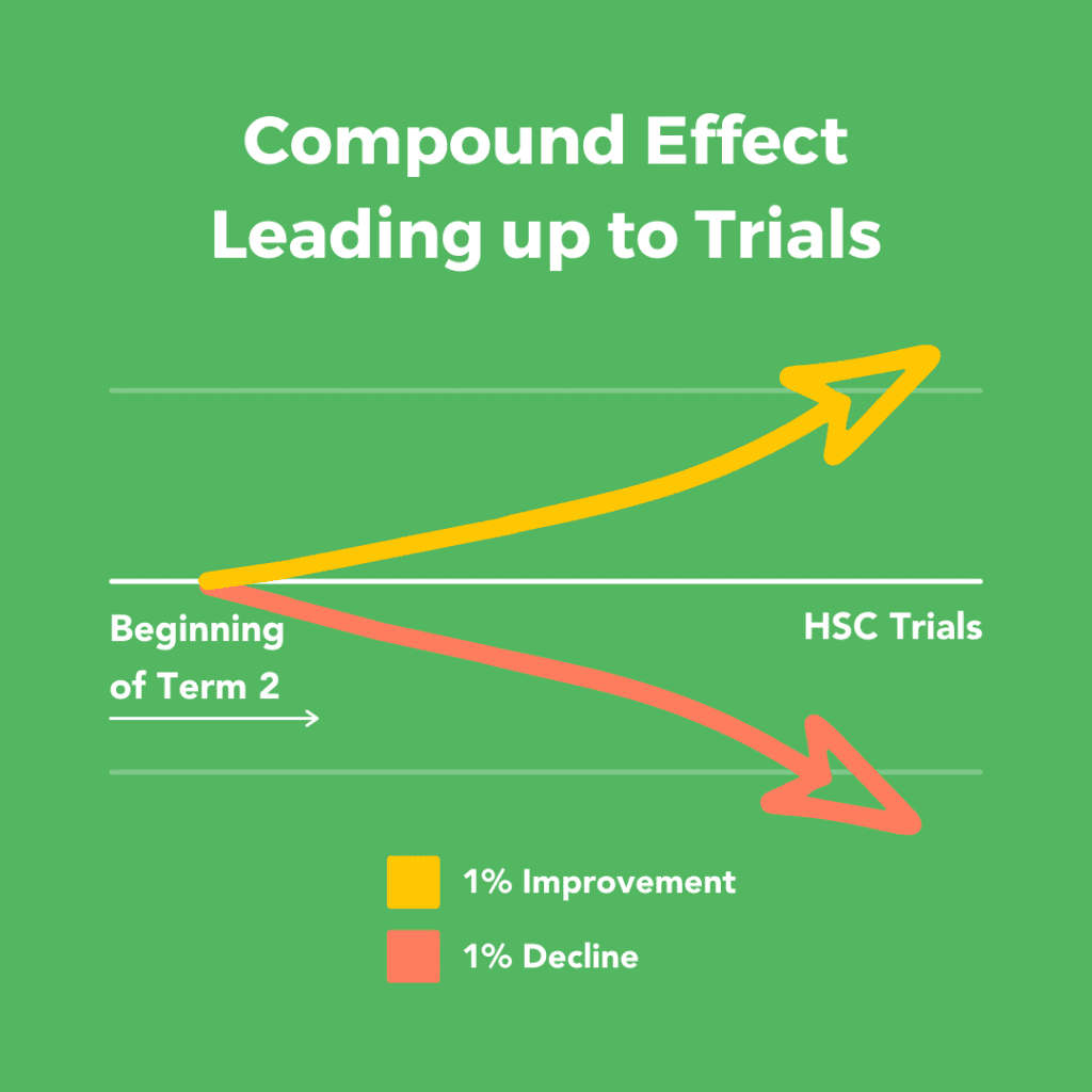 The Difference Between Average and Top Performing HSC Students