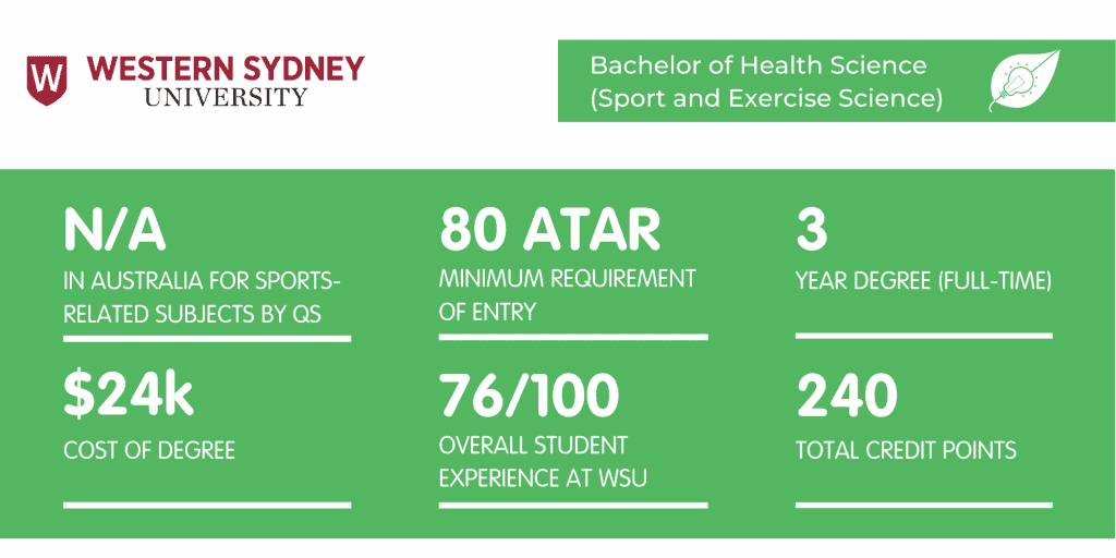 What It's Like Studying Sport and Exercise Science at WSU