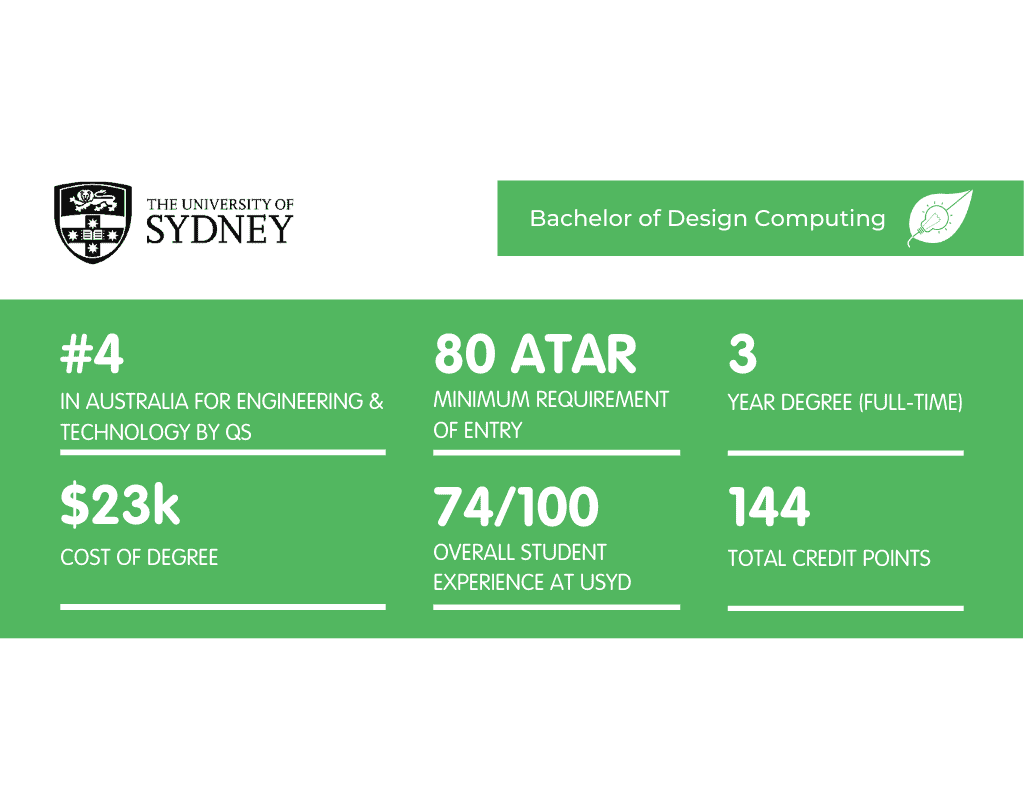What It's Like Studying a Bachelor of Design Computing at USYD
