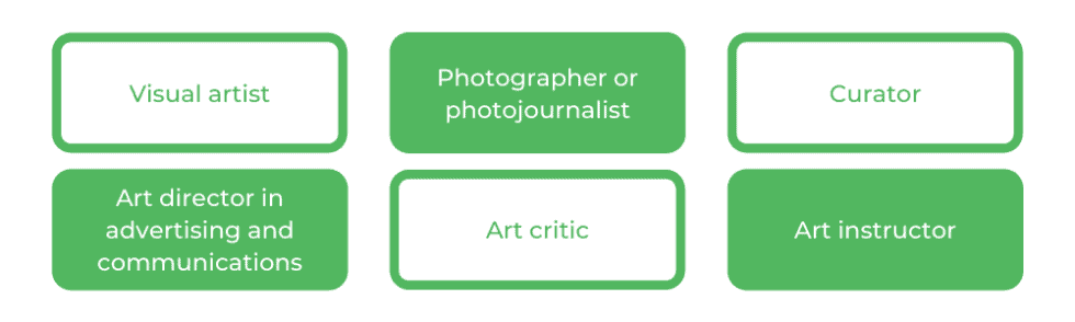 Pros and Cons of a Bachelor of Fine Arts at UNSW Art of Smart