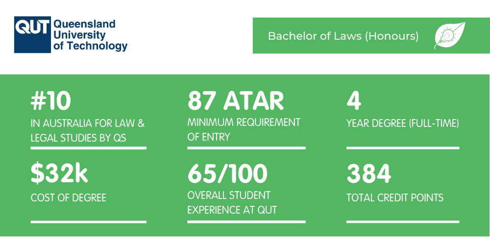 What It's Like Studying Law at QUT Art of Smart Education