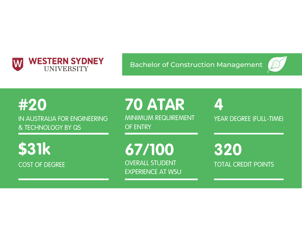 What It's Like Studying a Bachelor of Construction Management at WSU