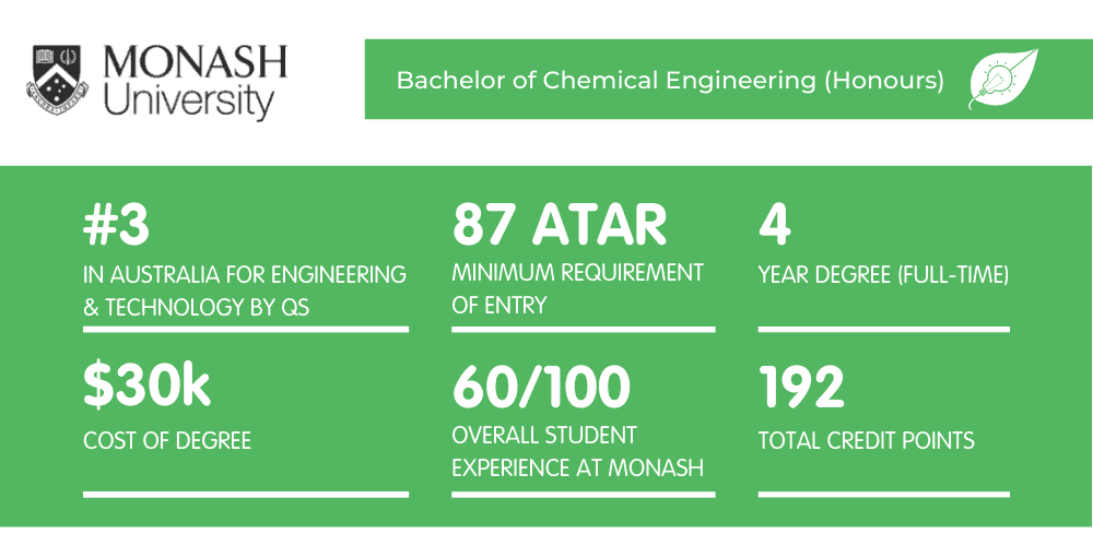 What It's Like Studying a Bachelor of Chemical Engineering at Monash