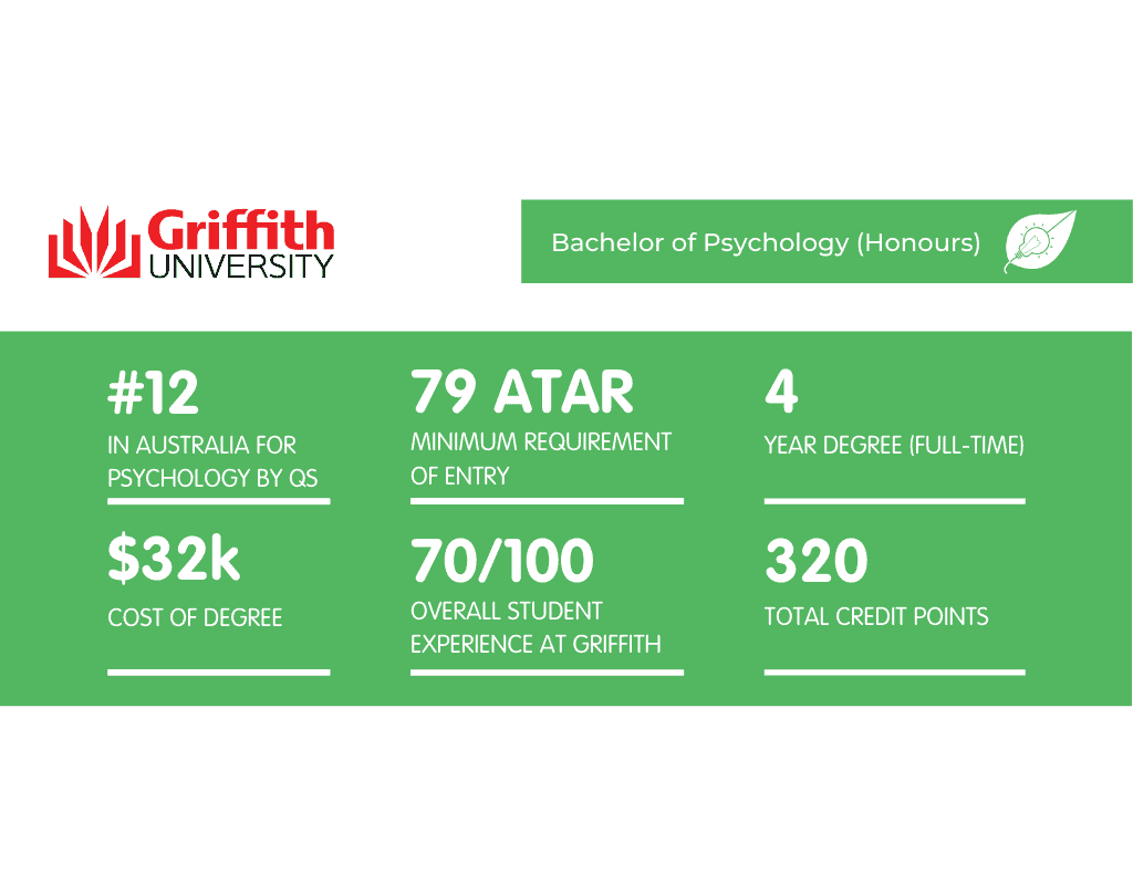 What It's Like Studying a Bachelor of Psychology (Honours