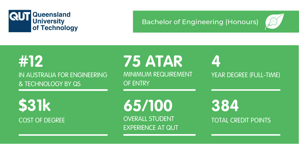 What It's Like Studying a Bachelor of Engineering (Honours) at QUT