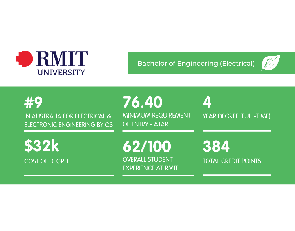 What It's Like Studying Electrical Engineering at RMIT Art of Smart