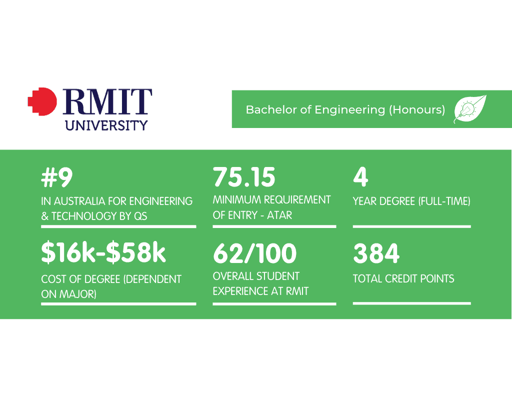 What It's Like Studying a Bachelor of Engineering (Honours) at RMIT