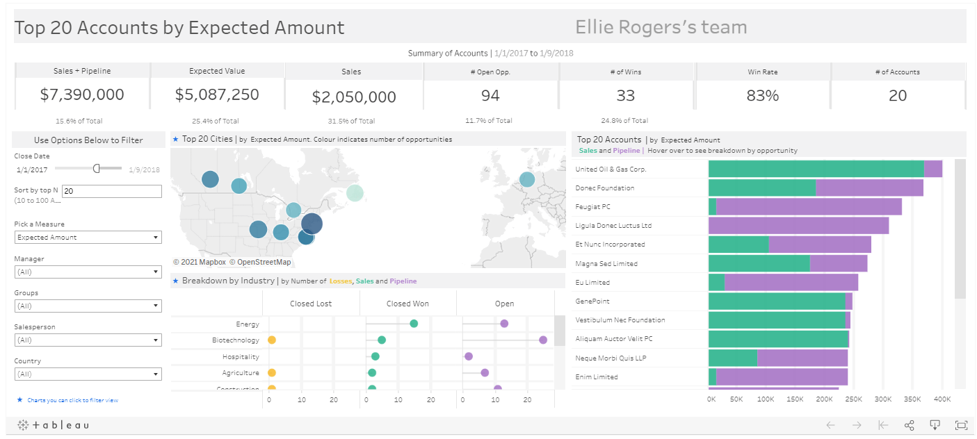10 Inspiring Tableau Dashboards and Visualizations Blog Art of