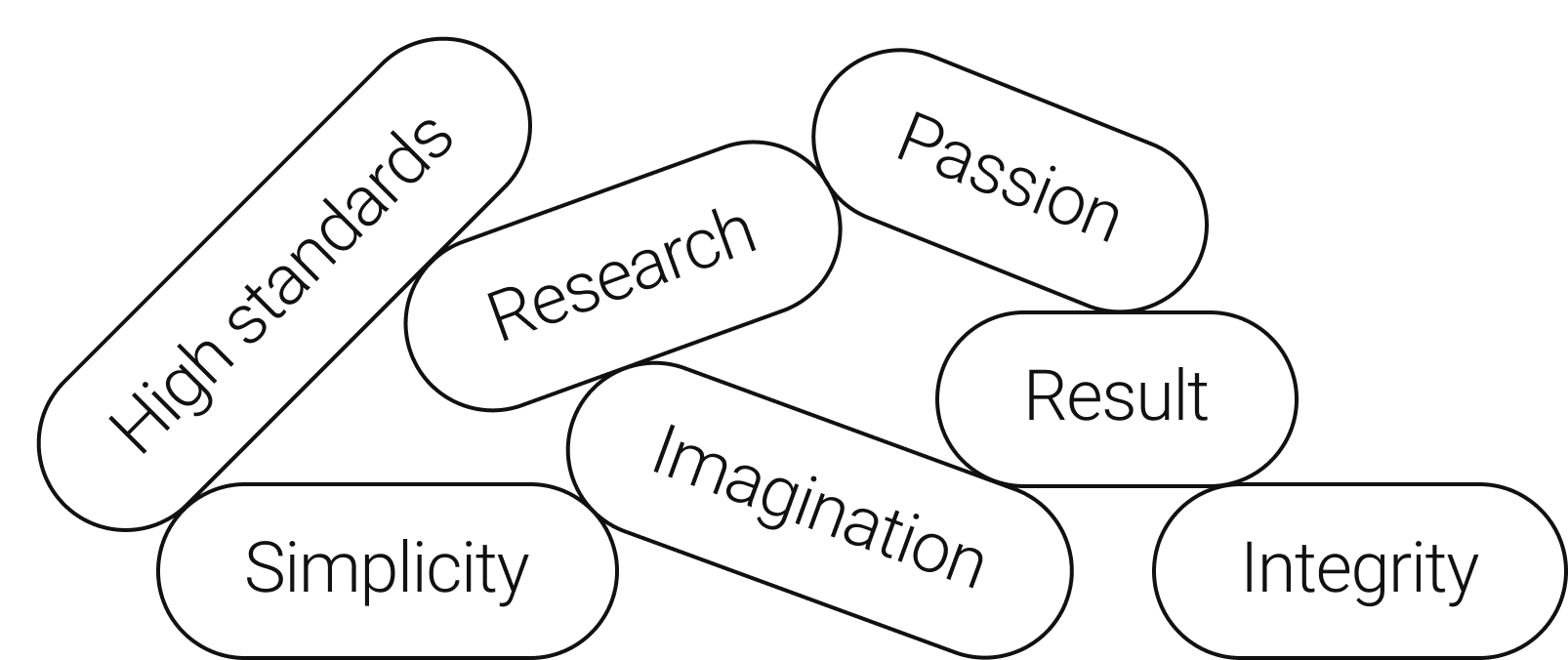 About Us Artos Design