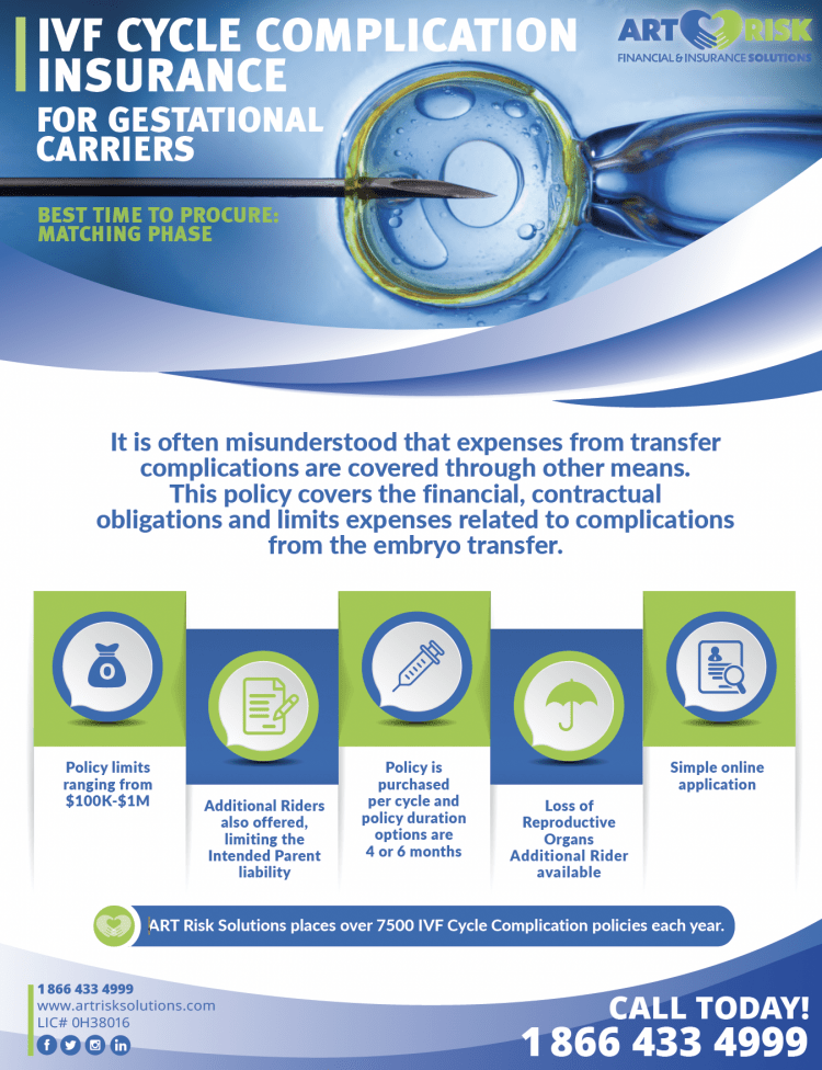 ART Risk Solutions Products & Services ART Risk Solutions