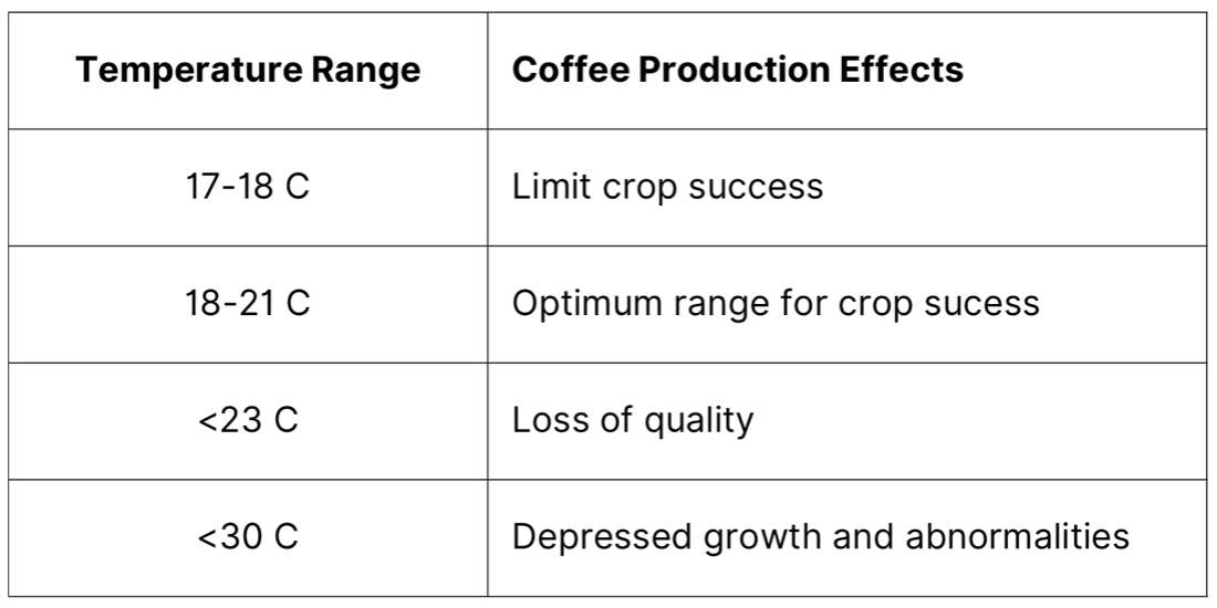 Coffee & Climate Arts & Science Review