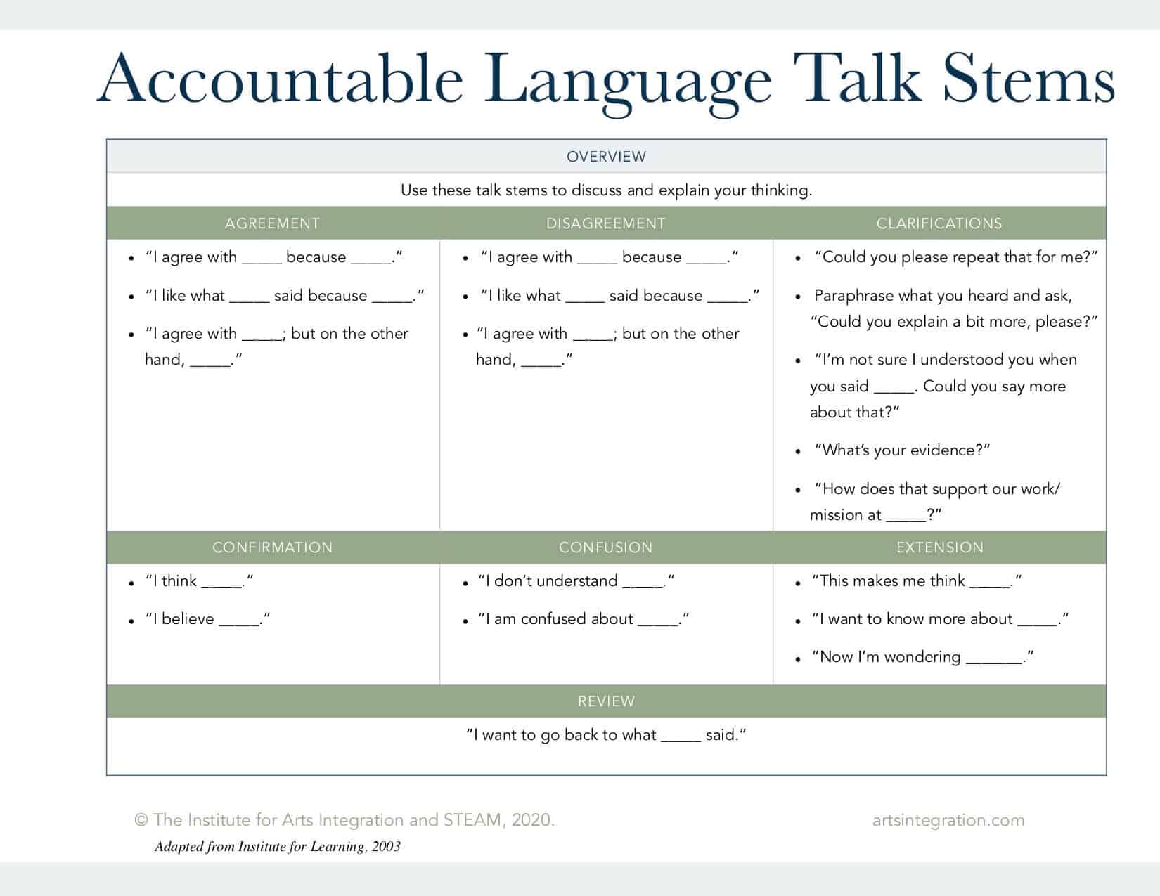 Accountable Talk Stems Printable