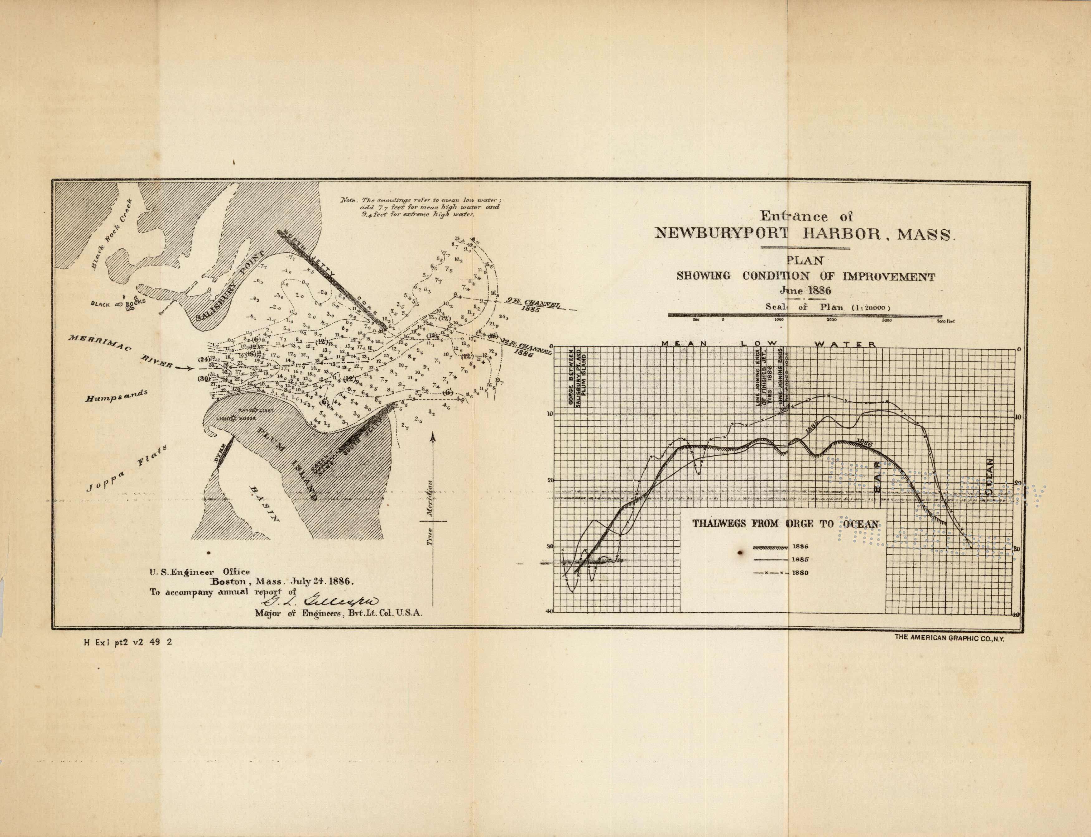 Entrance of Newburyport Harbor, Mass, Plan Showing Condition of