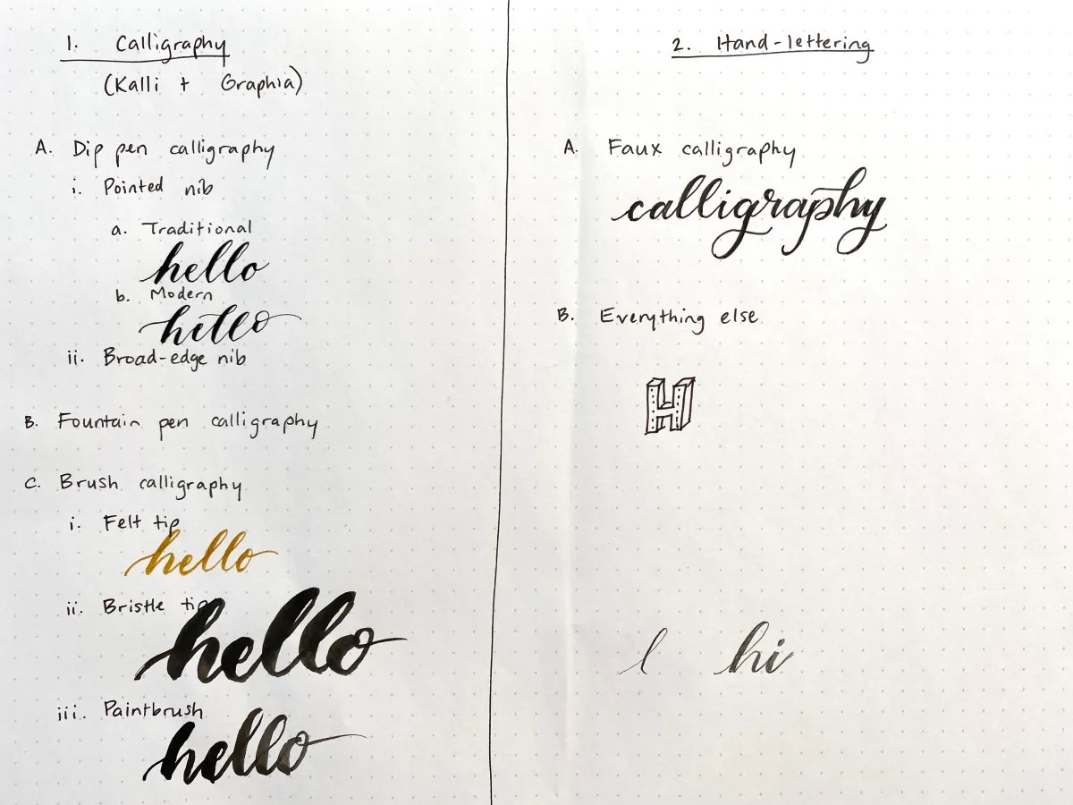 Calligraphy vs. Hand Lettering vs. Brush Lettering Art Summits