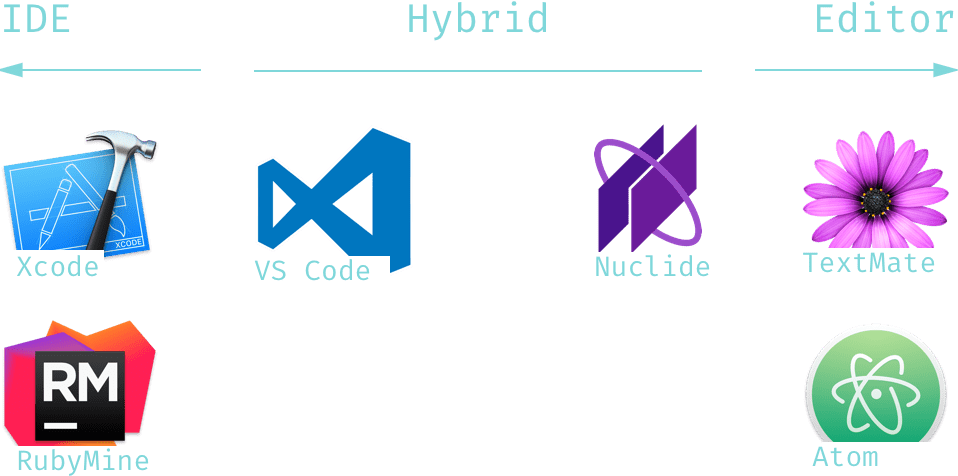 Using VS Code for JavaScript Artsy Engineering