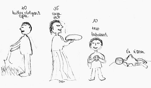 Editors’ Choice The Regressed Family Drawing Technique Art