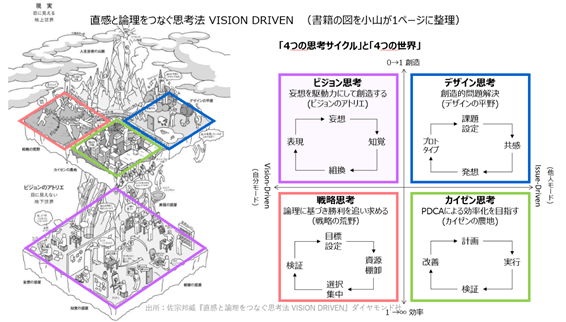 直感と論理をつなぐ思考法 Vision Driven の通販はAu Pay マーケット - コンプリートブックス 直感と論理をつなぐ思考法 Vision Driven | Society For Art Thinking, Japan