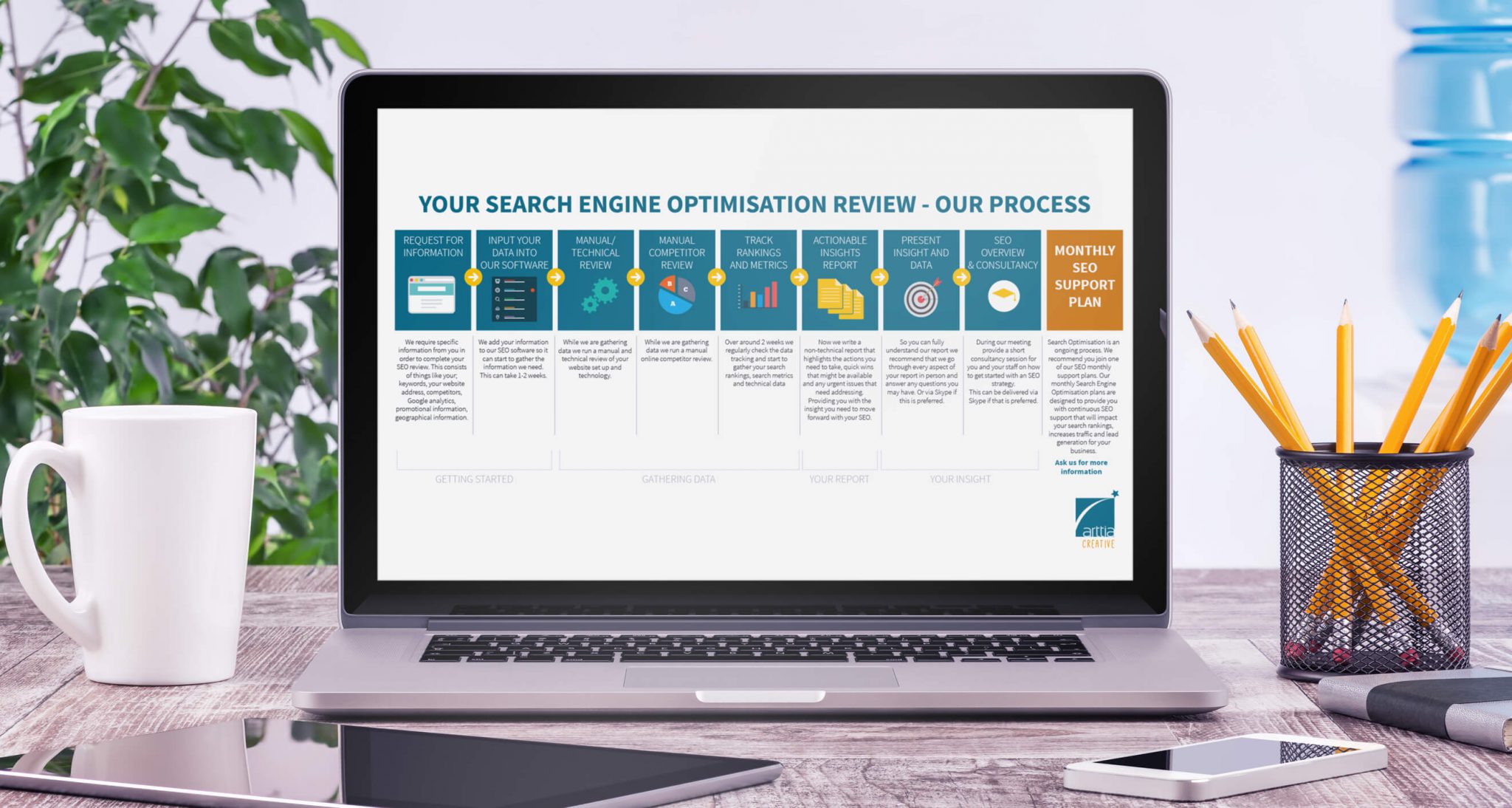 Life Science Website Search Engine Optimisation Review