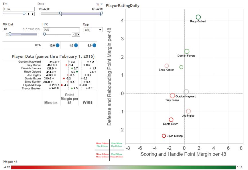 NBA MidSeason Rankings and Report Cards Arturo's Silly Little Stats v2.0