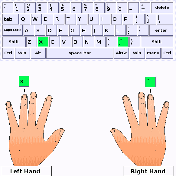 Pressing the keys X and the dot . ARTypist