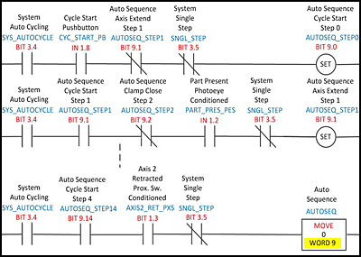 Plc ladder logic world - lomiproject