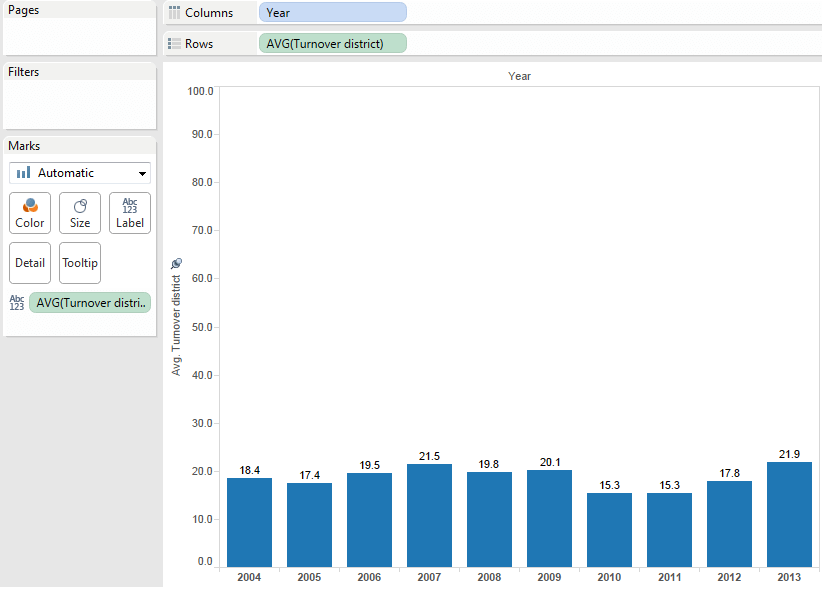 Tableau fixed axis length Arunkumar Navaneethan