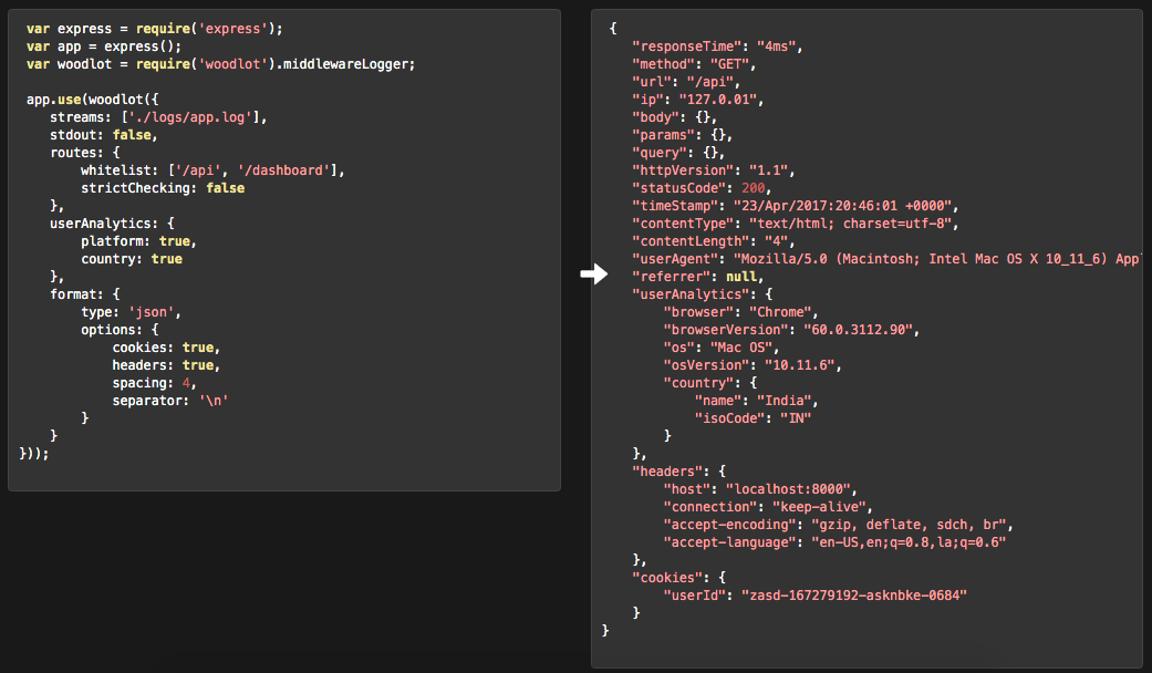 Easy JSON logging in Node JS using Woodlot Arun Michael Dsouza