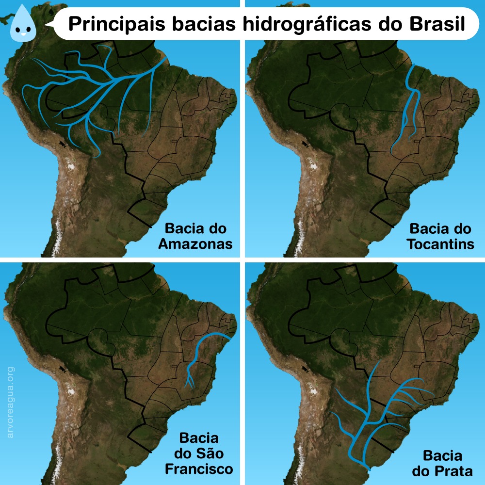 Bacias Hidrográficas Brasileiras verloop.io