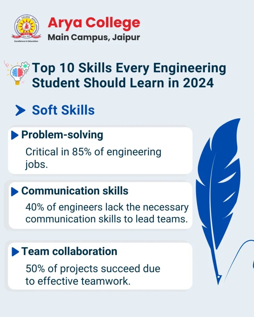 Top 10 Skills Every Engineering Student Must Learn in 202