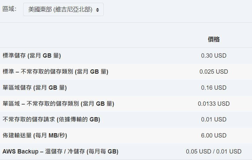 GCP Filestore vs AWS EFS 收費標準